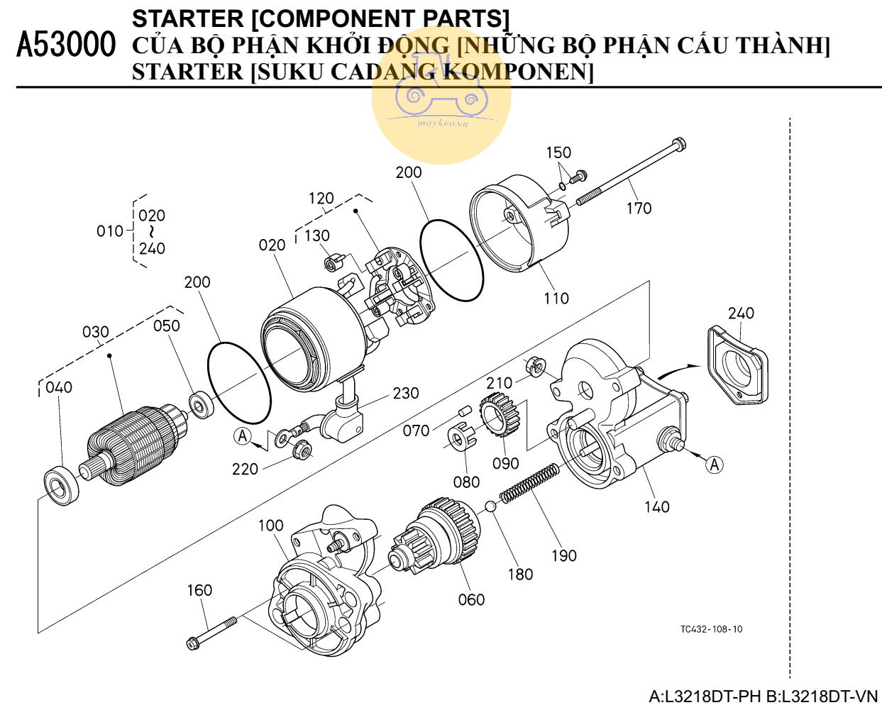 Các bộ phận đề